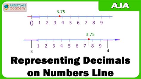 Representing Decimals on Numbers Line - YouTube