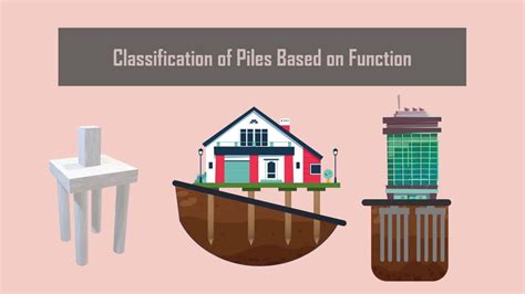 Classification Of Piles Based On Function Pile Foundation Deep