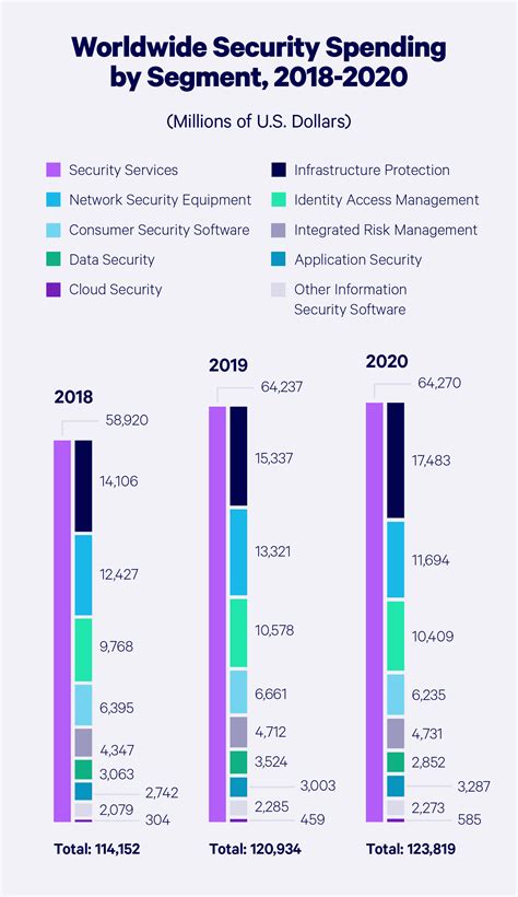 Essential Cyber Attack Statistics And Trends For 2022 2023
