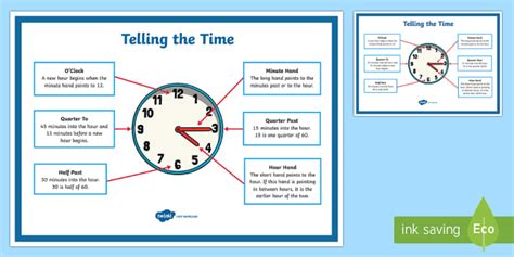 Telling The Time Ks1 Teaching Clock Poster Teacher Made