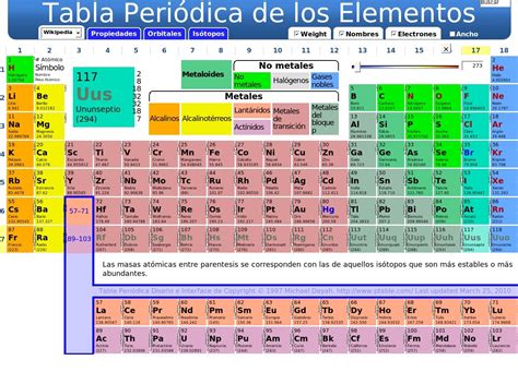Tabla Periodica Actual Elementos Tabla Periodica Dinamica Tabla