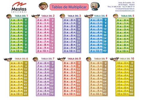 Tablas De Multiplicar Del Al Multiplicaciones Tablas De