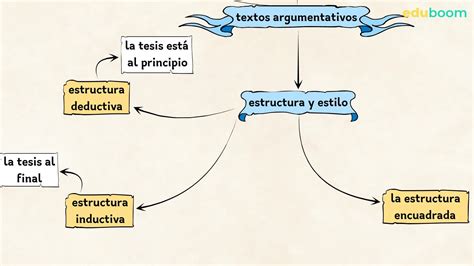 La Argumentación Estructura Y Estilo Parte 3 Lengua Castellana Y