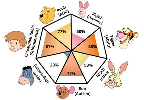 What Is Rabbits Personality In Winnie The Pooh