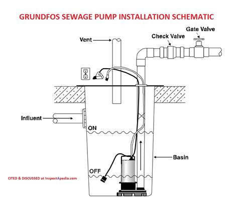 Duplex Sump Pump Wiring Diagram Wiring Diagram