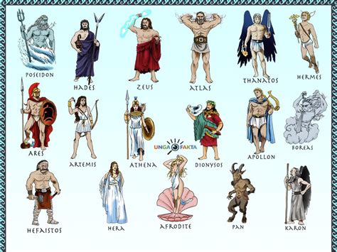 Grekisk Mytologi Gudar Antikens Grekland Grekland