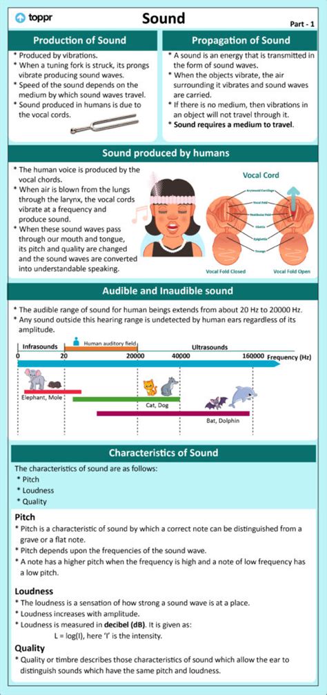 The common features of longitudinal and transverse wave are as follows. Characteristics of Sound: Pitch, Loudness, Quality, Videos and Examples