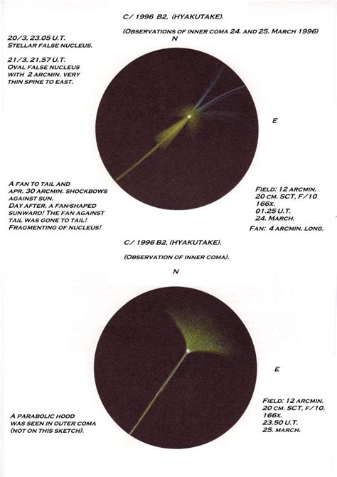 Comet C1996 B2 Hyakutake Astronomy Sketch Of The Day