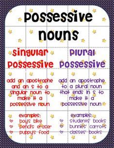 Write the possessive form of each noun. Singular and Plural Possessive Noun Task Cards | 4th grade ...