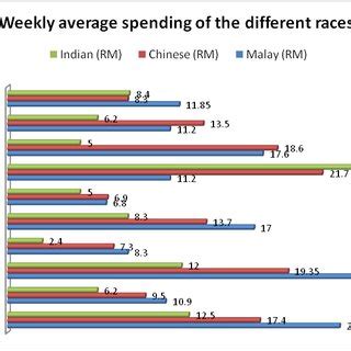 Food is the basic needs for human to live and survive. (PDF) Consumers' preference and consumption towards fast ...