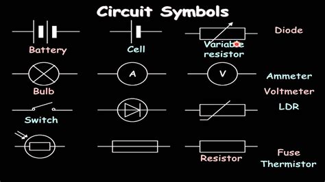 Diagram Electrical Wiring Diagram Symbols For Schematics Mydiagram