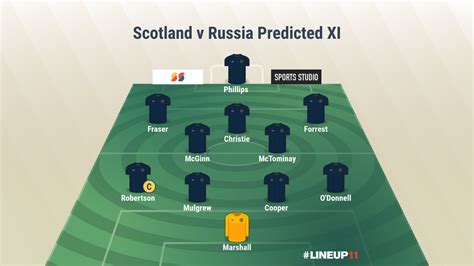 Preview Scotland V Russia Euro 2020 Qualifying