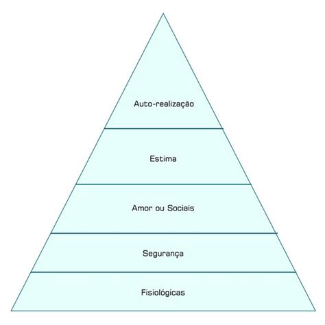 Pirâmide Da Hierarquia Das Necessidades De Maslow Download Scientific