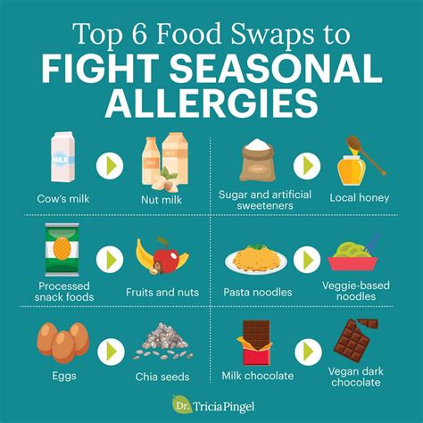 Top 6 Food Swaps to Fight Seasonal Allergies | Seasonal ...