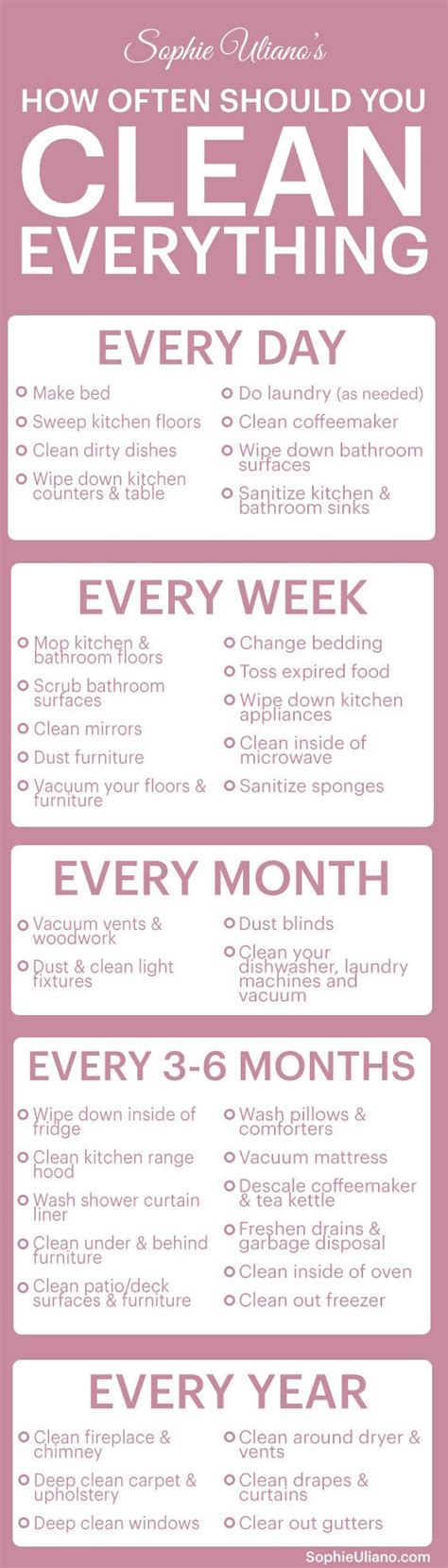 10 Graphs That Will Make You Pro At Cleaning Anything House Cleaning