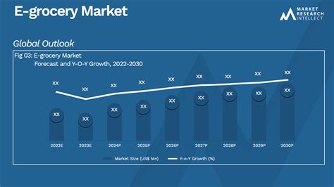 E Grocery Market Size Share Outlook Trend And Forecast