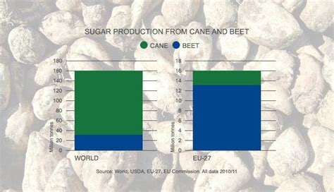 Cane sugar has been the sweetener of choice for over 2000 years. The Cane Story | Tate & Lyle Sugars