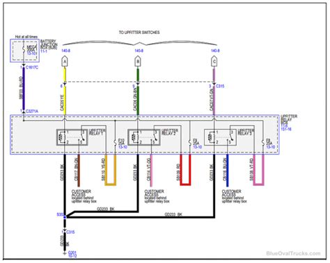 2022 Ford Upfitter Switches Wiring Diagram Seeds Wiring
