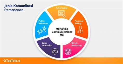 Tujuan Cara Menyusun Strategi Komunikasi Pemasaran