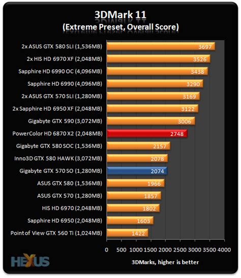 • compute shaders can be widely used for the post process effects. Gigabyte GeForce GTX 570 Super Overclock review - Graphics ...