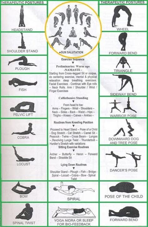 Poses Yoga Asanas Names With Pictures And Benefits