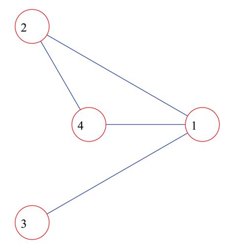A Simple Undirected Graph Consisting Of Four Vertices Note That E Ij