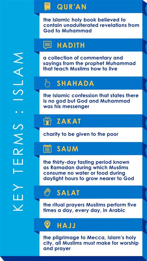 Do You Know The Basics Of Islam Imb
