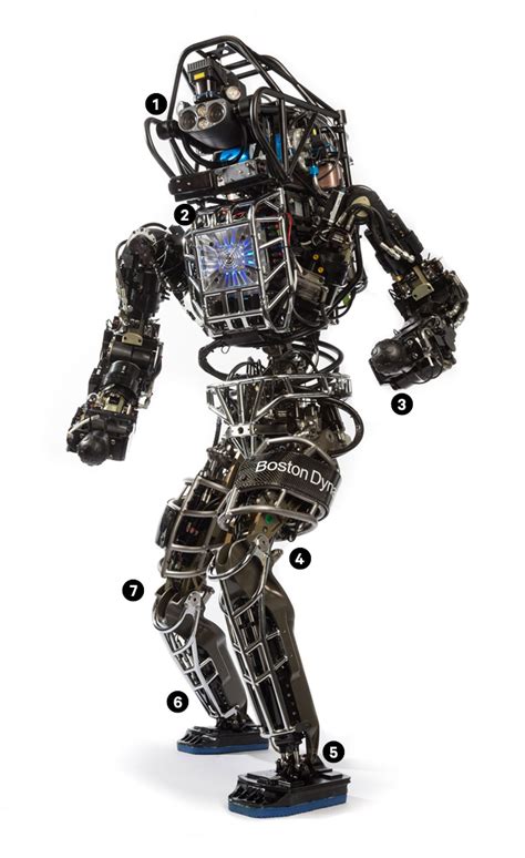 Atlas Robot Lhumanoïde Dernière Génération De Boston Dynamics