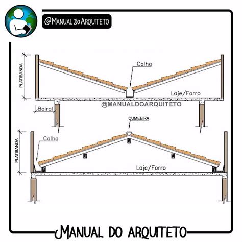 Telha Fibrocimento Inclinação Minima