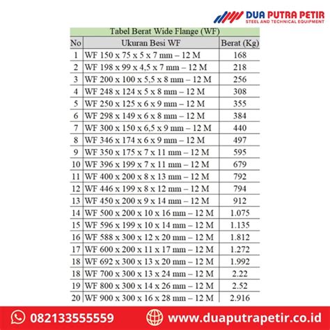 Jual Tabel Besi H Beam Dan Wf Sni Lengkap Beserta Cara Membacanya