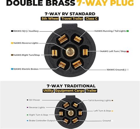 Delco Trailer 7 Way Plug Wiring Diagram List Max Wireworks