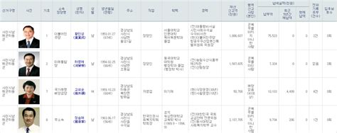 선거통계시스템 통합검색 ui기획 및 퍼블리시. 4.15총선 막 올라...사천남해하동 4명 등록 - 뉴스사천