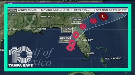 Tracking Tropical Storm Eta Live Radar Storm Track For Florida Youtube