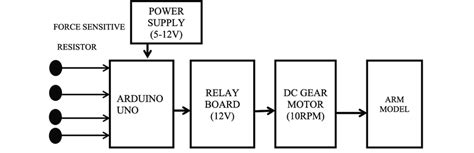 Simplified Block Diagram Download Scientific Diagram