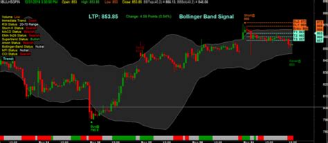 Bollinger Band Algo Trading India Robo Trading India