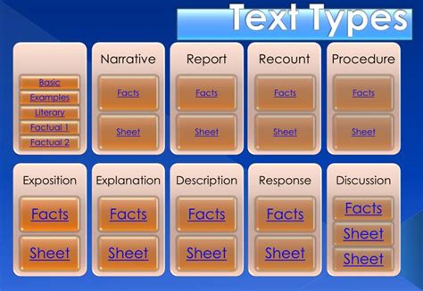 PPT - Text Types PowerPoint Presentation, free download - ID:2928822