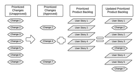 Product Backlog Explained Images