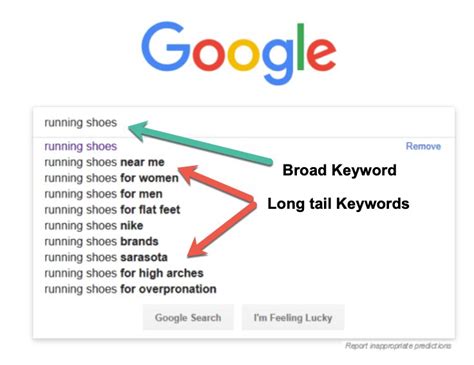 Use Semrush To Find Long Tail Keywords Attract Targeted Traffic