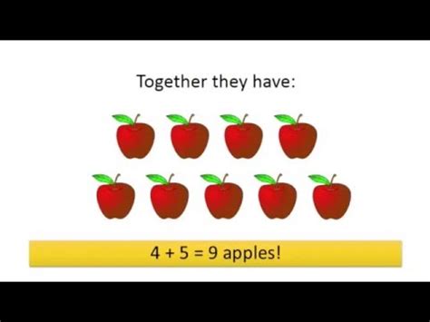 Graph how we get to school. Grade 1 Math - Addition Word Problems - YouTube