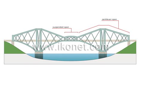 Transport And Machinery Road Transport Fixed Bridges Suspension Bridge Image Visual
