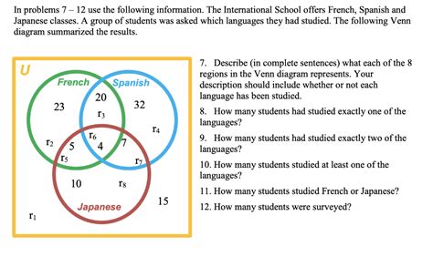 Solved In Problems 1 6 Use The Given Venn Diagram To Give