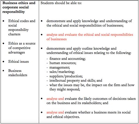 A2 2 Business Studies — Business Ethics And Corporate Social