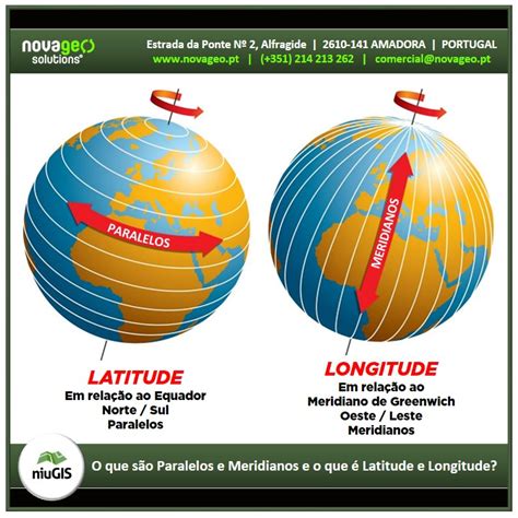 O Que São Paralelos E Meridianos E O Que é Latitude E Longitude Novageo