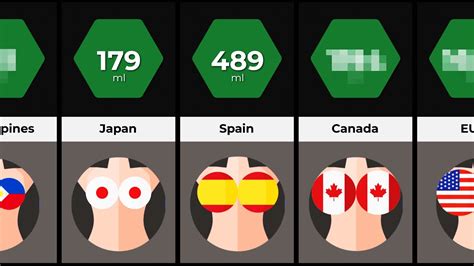 Comparison Average Women Breast Size By Country Youtube