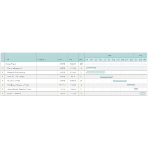Thesis Gantt Chart Thesis Title Ideas For College