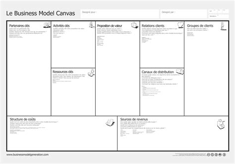 Tabel Business Model Canvas