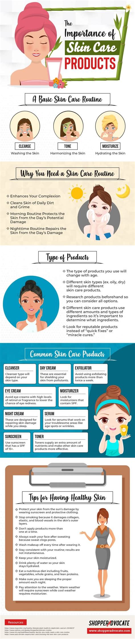 The Importance Of Skin Care Products Infographic