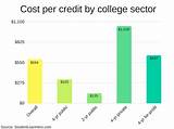 Images of How Much Does A Computer Science Degree Cost