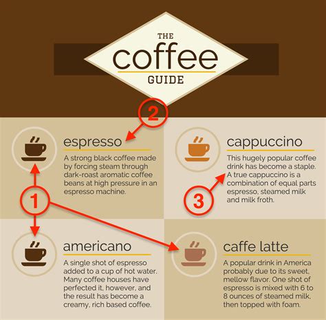 The Top 9 Infographic Template Types Venngage