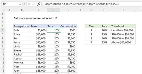 Calculate Sales Commission With If Excel Formula Exceljet